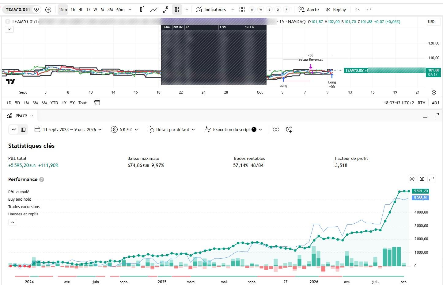 P.F Algo V79 sur TradingView : le panier en unités de 15 minutes et le testeur de stratégie